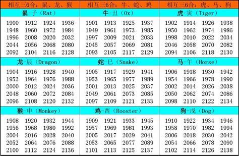 1997属相|十二生肖年份对照表 十二生肖属相年份